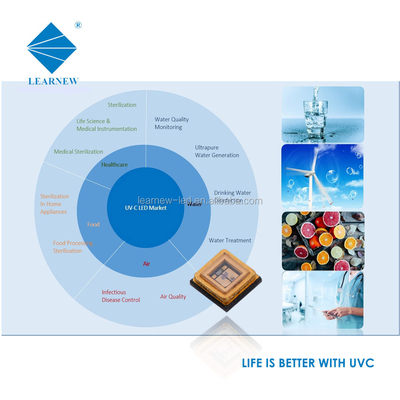 LED UVC ad alta potenza SMD 3535 UVC CHIP 0,5W 1W 3W Led per la disinfezione dell'aria e dell'acqua