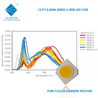 Substrato del rame dell'alluminio della PANNOCCHIA LED di temperatura del colore 3000K 4000K 6500K