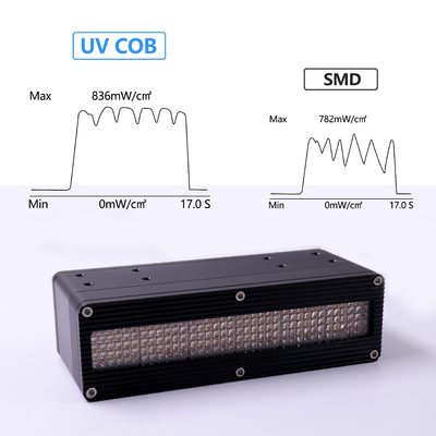 Segnale di commutazione UV di superpotenza del sistema dei bestseller LED che attenua alto potere SMD di 0-600W 395nm o i chip della PANNOCCHIA per il trattamento UV