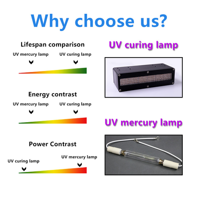 sistemi di trattamento UV raffreddati ad acqua dell'aria LED di alto potere di 600w 395nm 385nm per il trattamento uv di stampa a getto di inchiostro