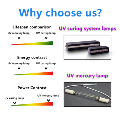 Sistema di trattamento UV LED UV del sistema di raffreddamento ad acqua che cura lampada adatta a stampatore a base piatta Offset Printing Machine del getto di inchiostro 3D