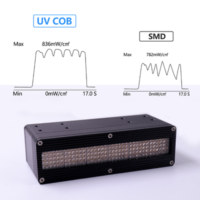 Sistema di polimerizzazione LED UV ad altissima potenza da 3000 W per macchina da esposizione