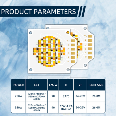 3538 250W Chip a LED a cinque colori COB con CCT 620nm/460nm/520nm/2700K/6500K e 24-26V