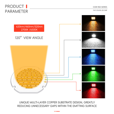 Chip in ceramica SMD Led R50 personalizzato 2700K 6500K 300W-70W Angolo speciale 30 60 90 120 gradi IF 1-4A VF 42-46V