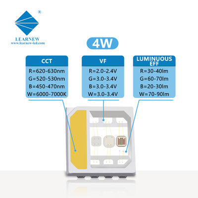 Chip LED RGBW SMD 5054 2W 3W 4W 120 gradi SANAN
