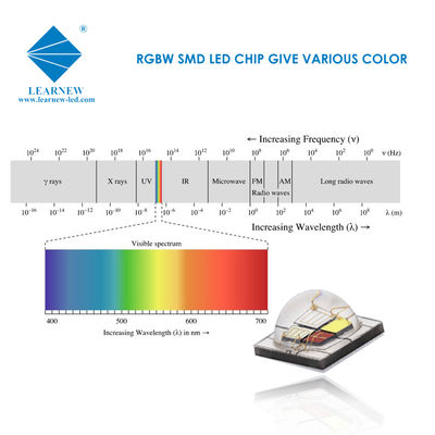 SMD 5050 RGBW LED Chip 12W Illuminazione di palcoscenico ad alta luminosità