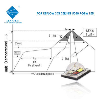 SMD 5050 RGBW LED Chip 12W Illuminazione di palcoscenico ad alta luminosità