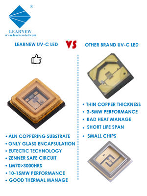 Chip LED UVC germicida personalizzato con lunghezza d'onda 222nm 254nm 265-285nm ed efficienza di sterilizzazione del 99,99%