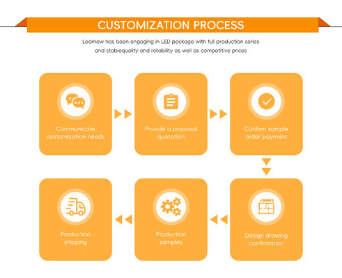 Chip LED COB da 50W DC24V con dimensioni 19*19mm e diametro 17mm per illuminazione ad alta efficienza