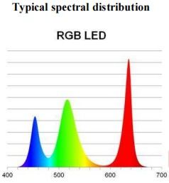 High Power LED Chip SMD LED Diode with 3W Power 120° Viewing Angle and 50000 Working Hours for Stage Lighting