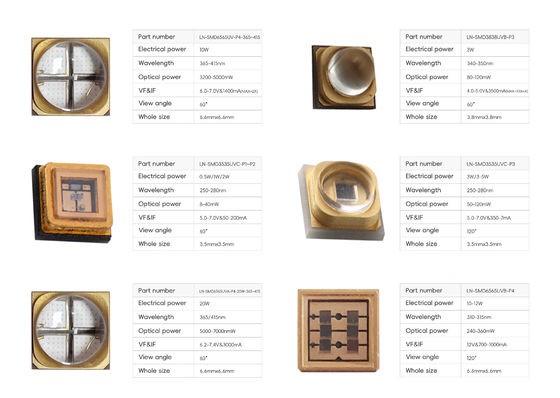 LED UVC di alta qualità 250nm 260nm 270nm 280nm 0.5W SMD Tipo per scatola di sterilizzazione portatile e lavatrice