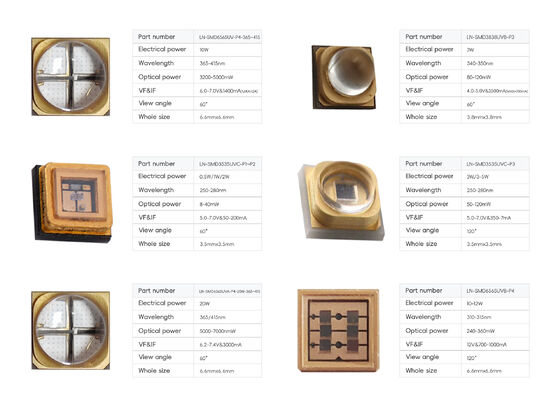 Chip LED a 310 nm UVB con garanzia di 2 anni e 10000 ore di lavoro per la riproduzione dei rettili e la crescita delle piante
