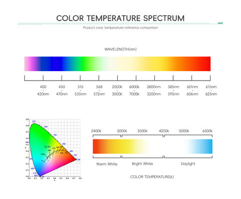 Prezzo migliore Luce LED ad alta potenza RGB RGBW SMD LED Chip 3535 5050 3W-12W Luce da palcoscenico LED Illuminazione paesaggistica LED