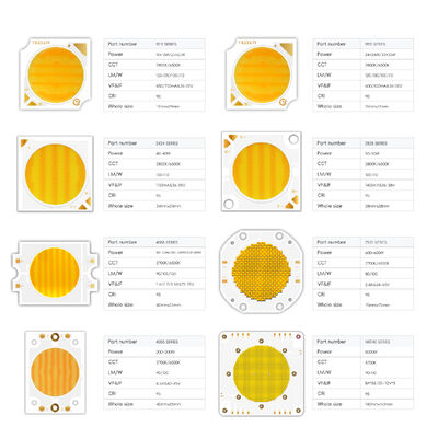 LED a infrarossi rossi in ceramica ad alta potenza 18W 24W 25W 730nm 810nm 850nm 940nm 1050nm che emettono infrarossi lontani con certificazione CE