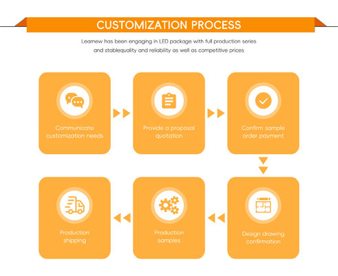 Chip LED COB RGBCW 5555 1050W 2700K 6500K 100-110Lm/W 72-75V 55*55MM