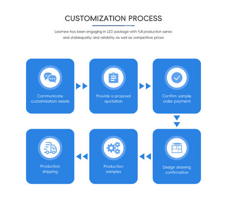 3W UVB SMD3535 UV 3Watt 50mW-70mW 3.5*3.5mm Chip 290nm-315nm 4-5V Lampadine